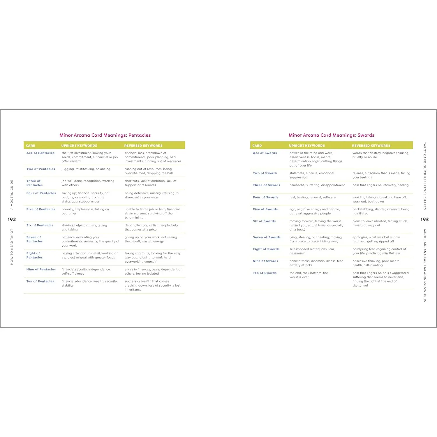 How to Read Tarot: A Modern Guide - TikTok Shop