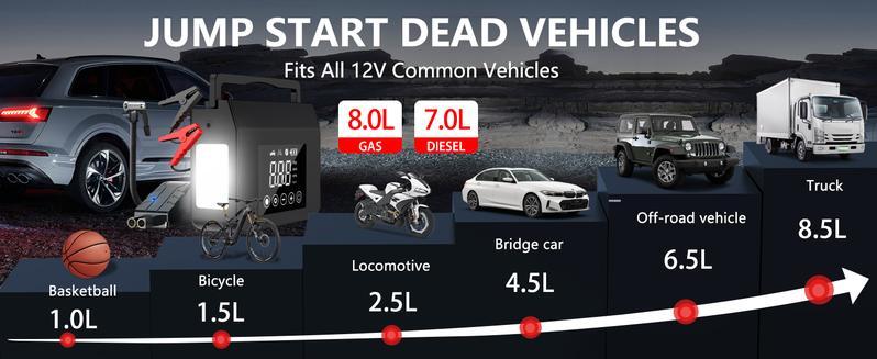 16000 Milliamps, Portable Power Supply, Portable Intelligent Power Supply And Inflation Device, Car Battery Emergency Starter With Tire Inflation Function, 9V/2V Car Battery Emergency Starter, Equipped With LED Lights 16000 Milliamps, Portable Power Supply, Portable Intelligent Power Supply And Inflation Device, Car Battery Emergency Starter With Tire Inflation Function, 9V/2V Car Battery Emergency Starter, Equipped With LED Lights