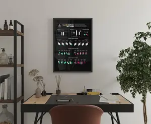 Candlestick Chart Pattern Canvas Print | Stock Market Poster | Trading Charts Cheat Sheet