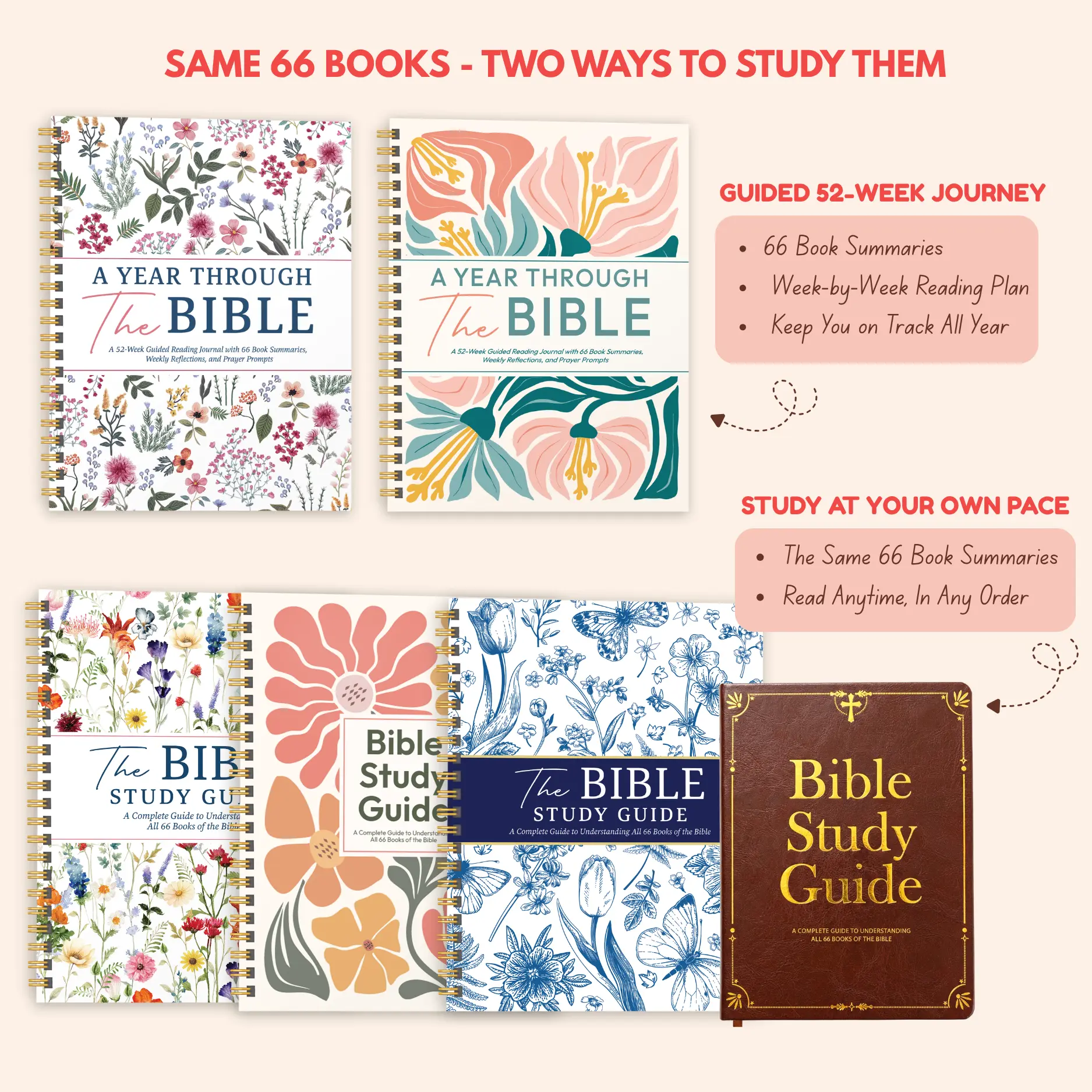 Bible Study Guide to Easy Understand 66 Books, With or Without 52-Week Reading Plan, Bible Through A Year with Life Application & Reflection Notes for Women & Men – Beginner-Friendly Study of All 66 Books | Premium Lay-Flat Hardcover Devotional Journal
