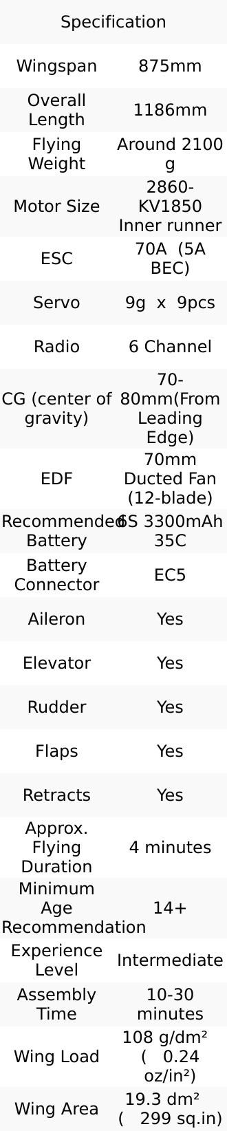FMS EDF Jet 70mm F-18F V2 PNP,Remote Control Airplane / Quadcopter for Kids Adults,RC Jet Plane,Gift for Boys