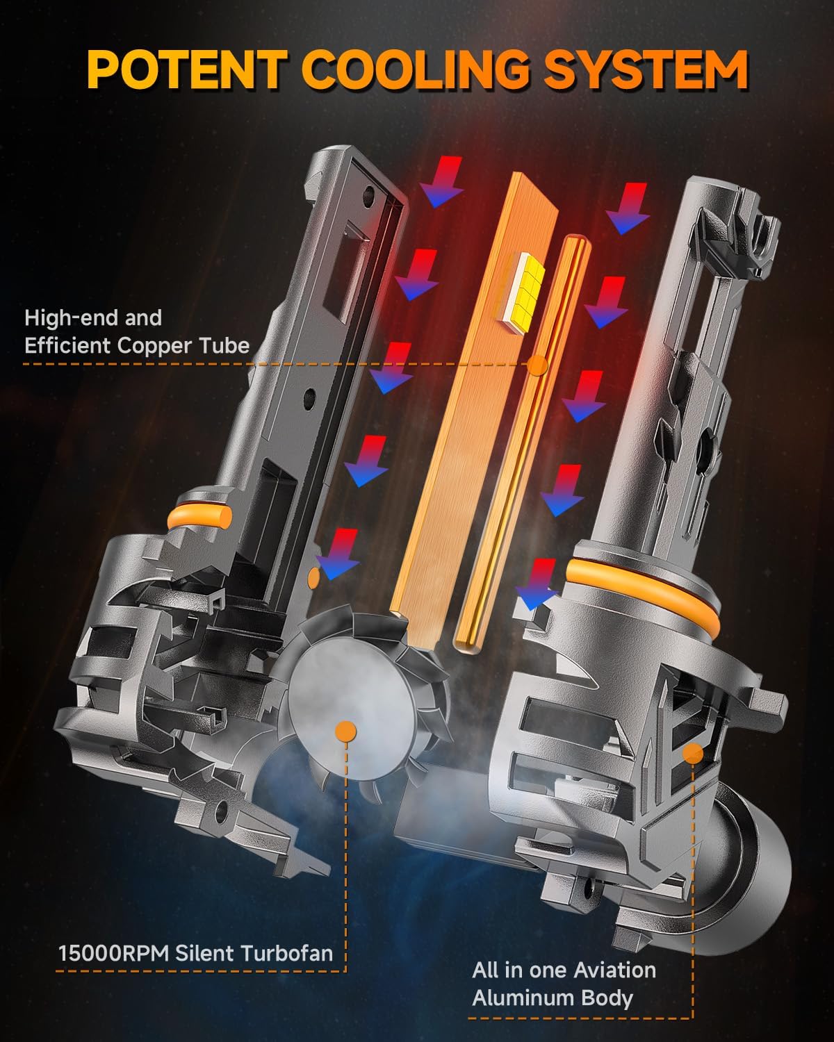 FAHREN 2026 Upgraded 9005 HB3 9006 HB4 LED Headlight Bulbs Combo, 100000LM 1200% Ultra‑Bright 6500K Cool‑White, 1:1 Mini‑Size Plug‑and‑Play, No Adapter Needed, 4‑Pack FAHREN 2026 Upgraded 9005 HB3 9006 HB4 LED Headlight Bulbs Combo, 100000LM 1200% Ultra‑Bright 6500K Cool‑White, 1:1 Mini‑Size Plug‑and‑Play, No Adapter Needed, 4‑Pack