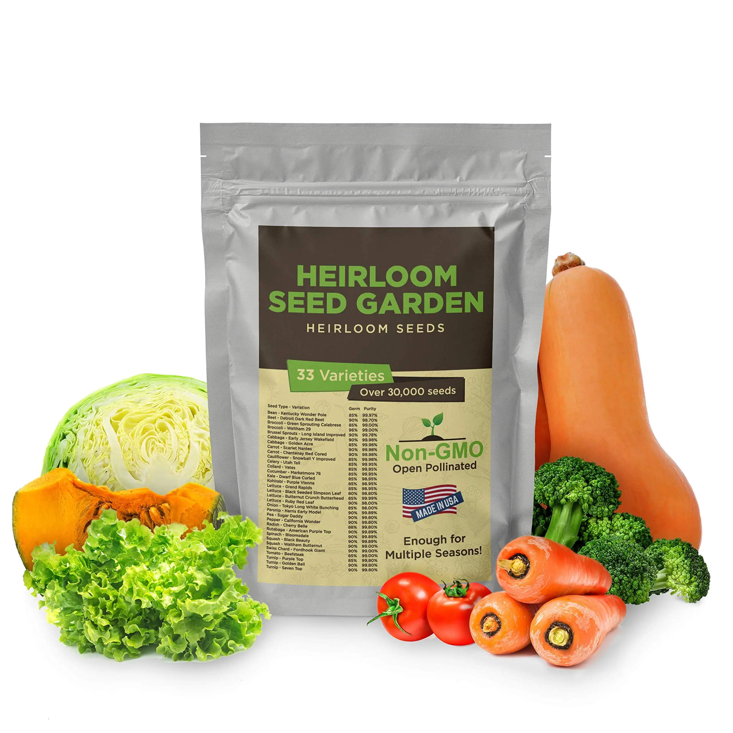 Heirloom Vegetable Seeds - 33 Assorted Varieties Including Cucumber, Carrot, Tomatoes, Broccoli, Cabbage, Radish & More - 100% Non-GMO Variety Pack