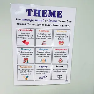 Theme Anchor Chart | Laminated Theme Poster | Authors Purpose Poster | ELA Classroom Decor | English Posters for Classrooms