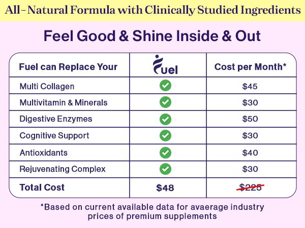 Fuel Multi Collagen Peptides 3 Sample Pack with Hyaluronic Acid Biotin Resveratrol for Glowing Skin Hair Care GMO-Free Digestive Enzymes Vitamin C Green Fitness Supplement - Edible Healthcare Dietary Healthy Natural Nail Colagen Nut Calcium