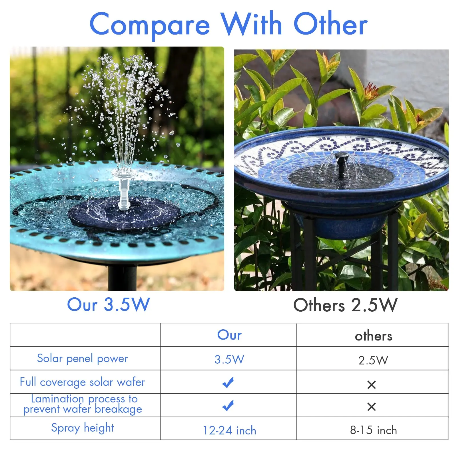 3.5W Solar Fountain with Battery 1500mAh 6 Water Patterns for Bird Bath Garden