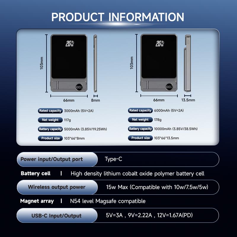 FREE-SHIPPING-Portable Charger Ultra Slim Power Bank with Dual USB C Ports Flash Charge Technology 10000mAh Battery Pack 22.5W PD3.0 QC4+ Compatible with iPhone 16/15/14/13/12 Pro Samsung S22/S21 Google Airpods iPad