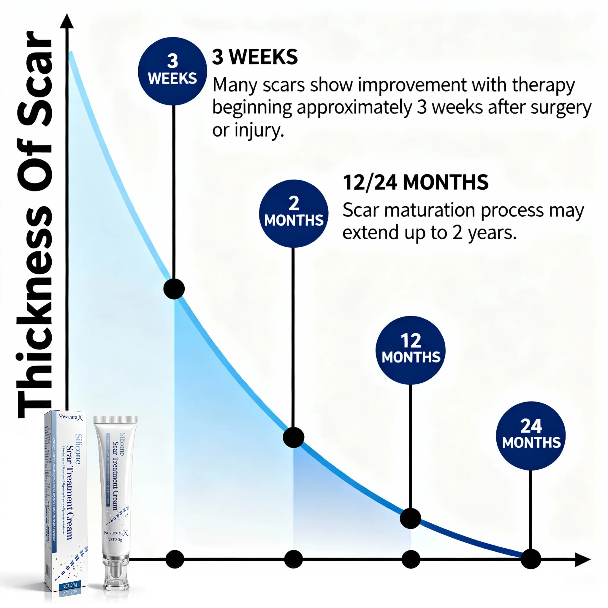 NovacaraX Advanced Silicone Scar Gel Professional Skin Smoothing