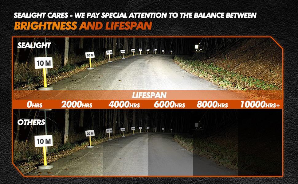 2002 Isuzu Trooper 9004/HB1 15W 6000K White IP67 LED Headlight Bulb 2PCS SEALIGHT S1