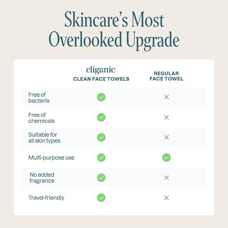 Cliganic Clean Face Towels XL, Disposable, Ultra-Absorbent, Hypoallergenic & Soft - Makeup Remover Dry Wipes, Pamper Your Face, Feel Fresh & Radiant, Hygienic Towelettes, for All Skin Types (50 Ct)