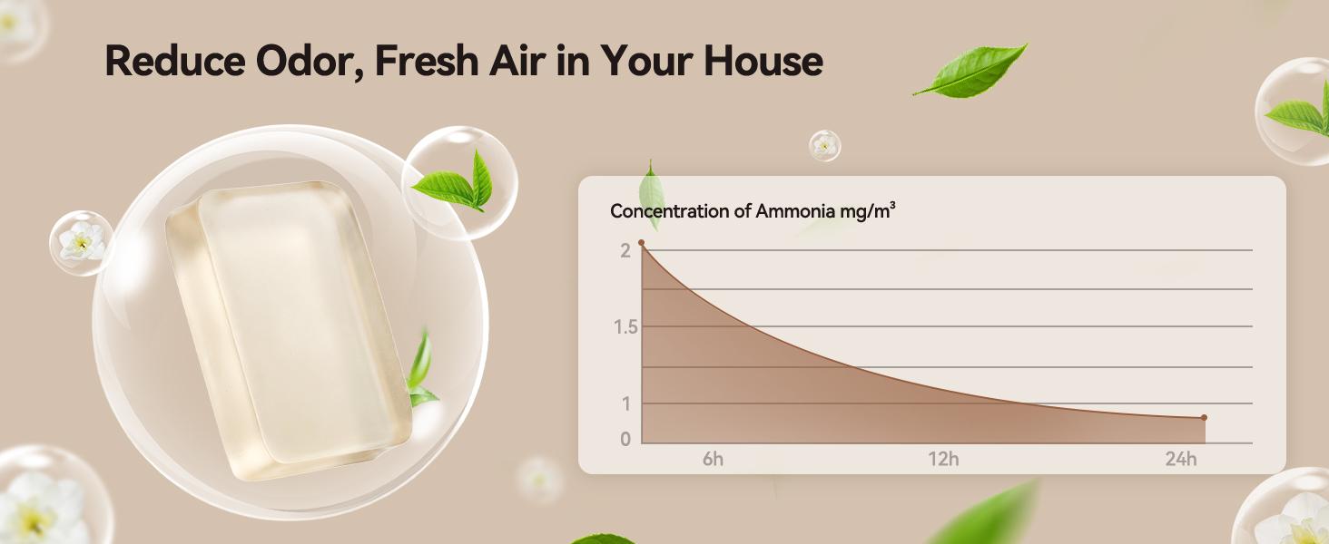 Thereye Cat Litter Box Deodorizer, Compatible with SC06 Automatic Litter Box, Long-lasting Pet Odor Eliminator Gel for Thereye self cleaning litter box, 6PCS