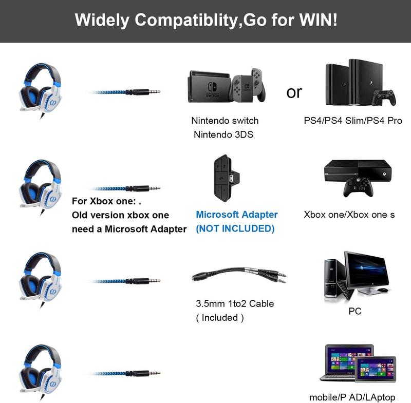 Stereo Gaming Headset for PC, Surround Sound Noise Isolation Wired Over Ear Headphones with Mic, Deep Bass, Soft Memory Earmuffs for Laptop Desktop Computer (White Blue)