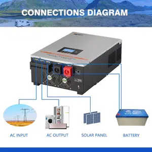 Hybrid 6KW DC 48V Split Phase 120/240V Pure Sine Wave Off grid Solar Inverter Charger with 100A MPPT Solar Controller Power Safety Home Motor Dual Phase Output