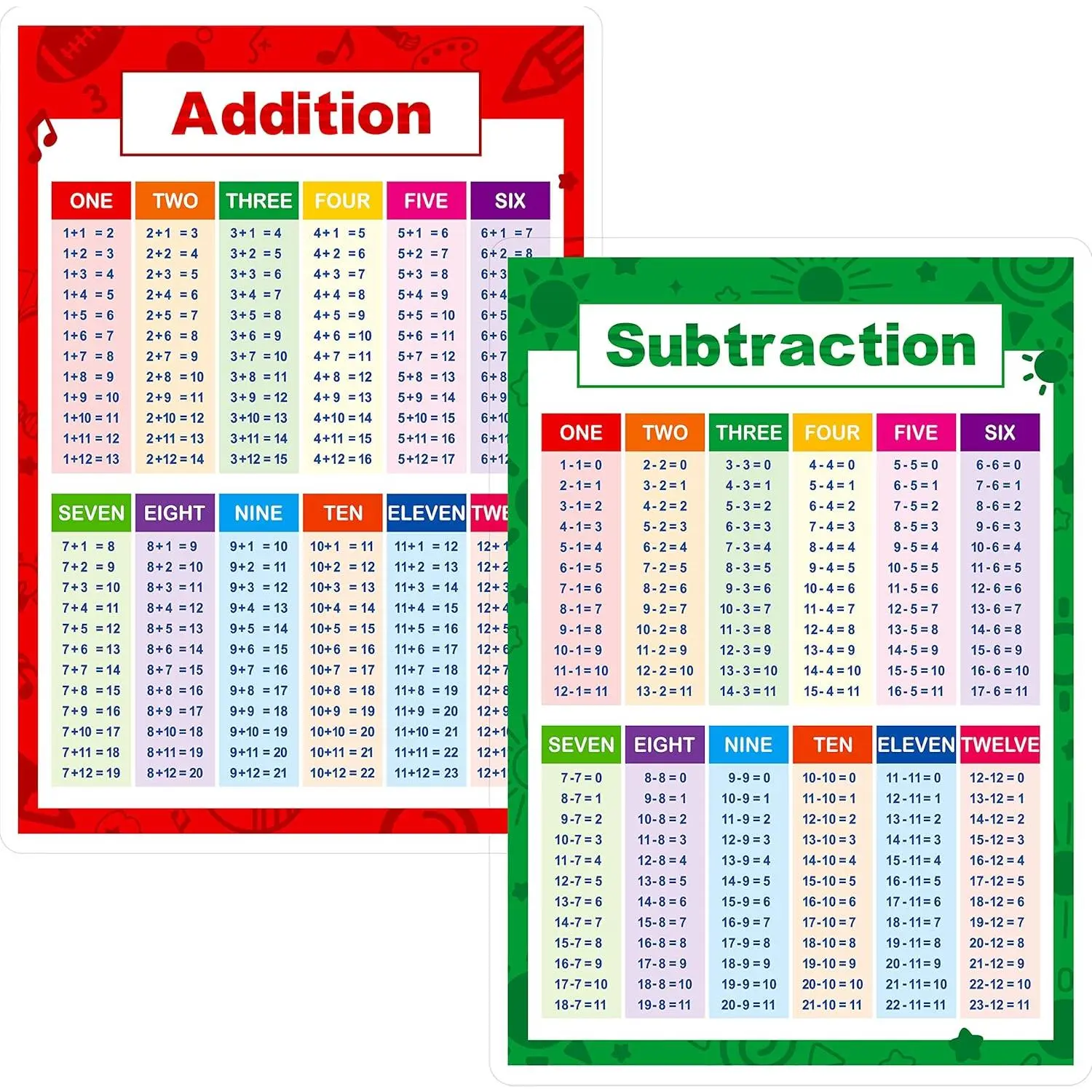 Laminated Educational Math Posters, Addition and Subtraction Math Learning Tools Educational Table Chart Posters for , Elementary Middle School Classroom (2 pieces)