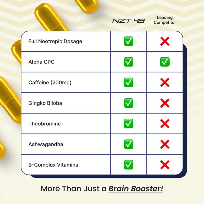 3 Bottles of NZT-48 Ultimate Brain Booster by Limitless - Organic Extract for Cognitive Function & Immune Support