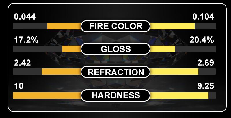 ICEOUTBOX 100% Real S925 D VVS Moissanite Tennis Bracelet For Women Men 925 Sterling Silver Sparkling Wedding Party Fine Jewelry