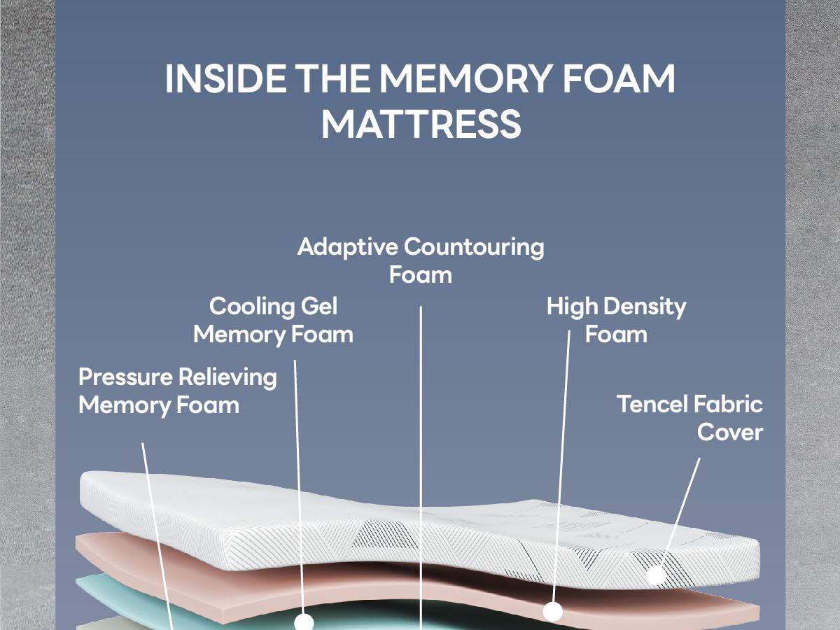 LIKIMIO 12/14 Inch twin/Full/queen Size Mattress, Hybrid 2-in-1 Adjustable Firmness Mattress - Cooling Gel Memory Foam & Pocket Springs, Motion Isolation, Edge Support, OEKO-TEX & CertiPUR-US Certified, Made in USA