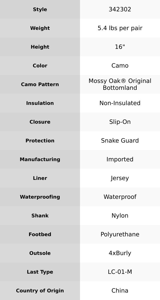 Alpha Lite II Snake Boot, Men's Snake Proof Boots, Camo Hunting Footwear, Tall Waterproof Rubber Boots, Knee High Outdoor Rain Boots, Pull-On Camouflage Footwear