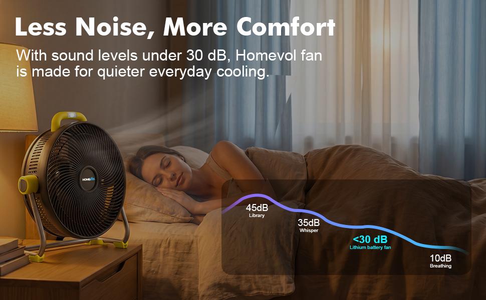 HOMEVOL 20 Inch High Velocity Cordless Floor Fan, 18.5V 5.2Ah Rechargeable Battery Powered 4000 CFM Industrial fan with Carry Handle & Led Light, 6-Speed, 180° Adjustable Tilt, Up to 30 Hours, UL Listed