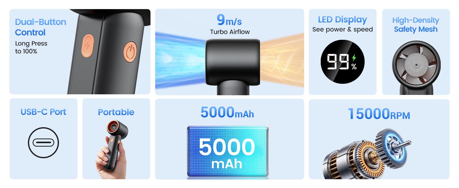 Warmco 15000RPM Turbo Fan, 5000mAh Portable Handheld Fan Rechargeable, High Speed Mini Personal Fan with 5 Speeds and LED Display. USB-C Battery Powered Desk Fan for Office, Travel, Outdoor Camping and Makeup