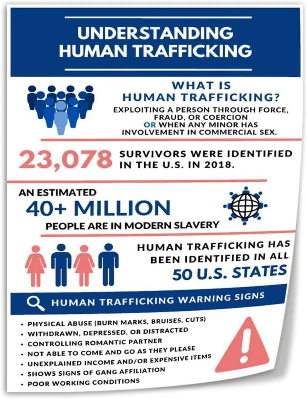 Human Trafficking Awareness Poster, Anti Human Trafficking Wall Art, Human Rights Awareness Canvas Print, Educational Social Justice Poster, Awareness Campaign Wall Decor, Community Awareness Artwork, Office Classroom Bedroom Living Room Decor