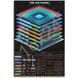 WXQZHF The OSI Model Poster Program Poster Poster for Room Aesthetic Posters 16x24inch(40x60cm)