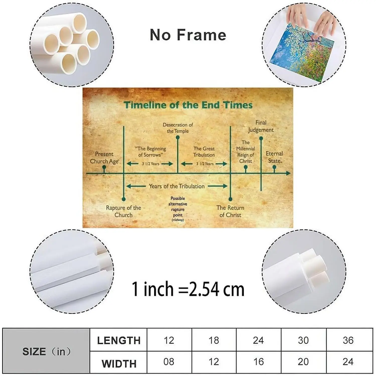 Timeline of The End Times Poster Bible Study Revelation Poster (1) Canvas for Bedroom Living Room Decor 12x08inch(30x20cm) Unframe-style