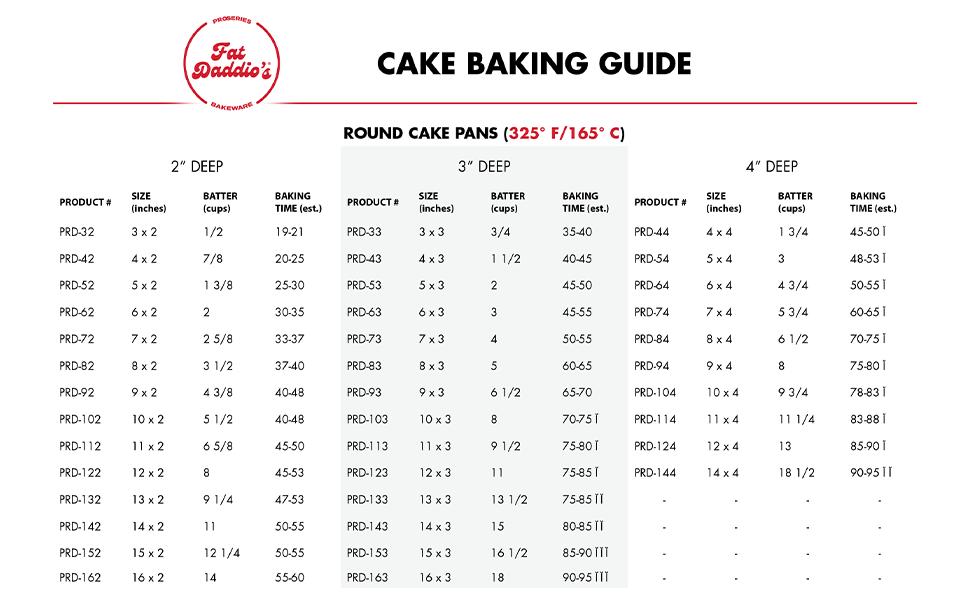 Fat Daddio's Anodized Aluminum Round Cake Pans - All Sizes Fat Daddio's Anodized Aluminum Round Cake Pans - All Sizes