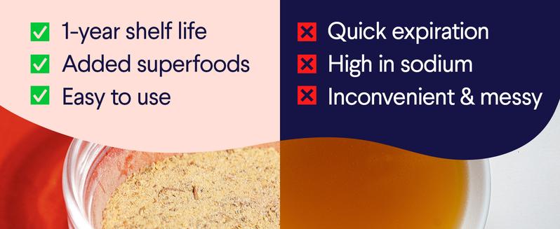 FINN Bone Broth Plus Superfood Meal Topper for Dogs – Joint & Mobility Support Packed with Collagen & Amino Acids – Only 6 Ingredients | Powdered Meal Topper Supplement for Dogs