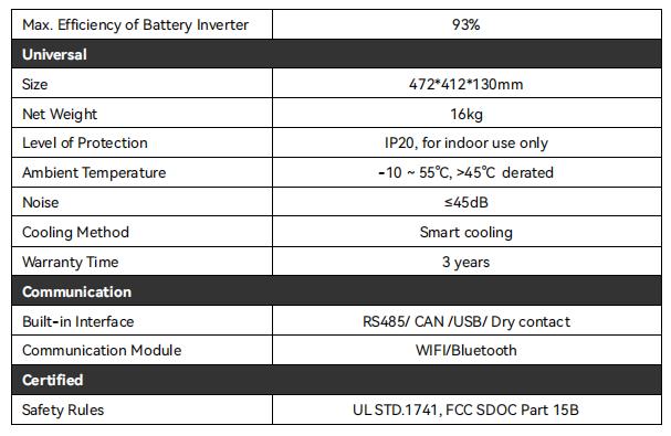7000W 48V Split Phase Hybrid Solar Inverter 120A MPPT Controller 110V/220V 10500W PV Input Parallel 6 Units WiFi Bluetooth Off-Grid Solar System