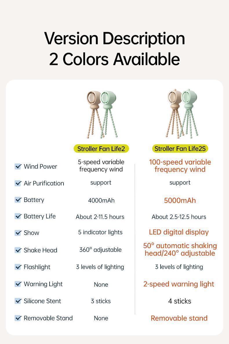 Jisulife Baby Stroller Fan Portable Large Battery Operated 100 Speeds Air Purify & Air Turbo Tech Bladeless Stroller Fan for Car Seat