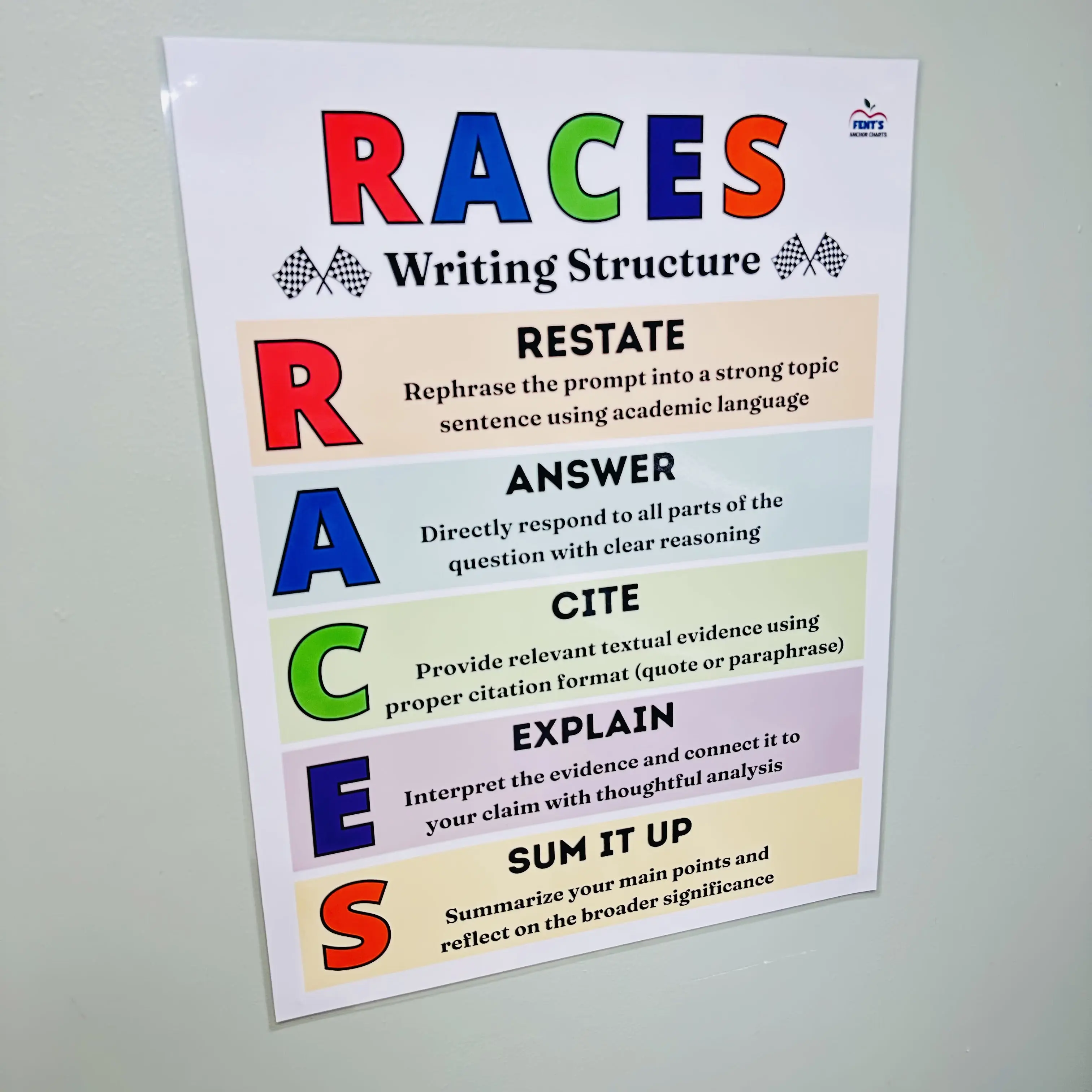 RACES Writing Strategy Anchor Chart | Steps to Writing Poster | Laminated Writing Process Chart | ELA Classroom Decor | High School English Classrooms
