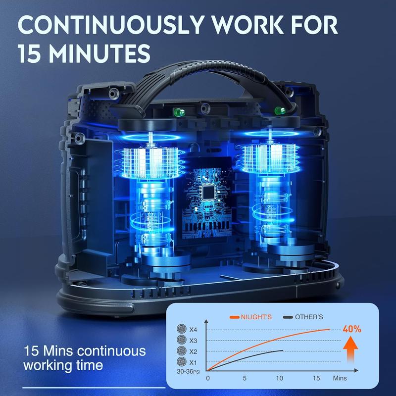 Nilight Tire Inflator Portable Air Compressor Dual Power for Car 12V DC and Home 110V AC Tire Pump w/Tire Pressure Gauge Fast Inflate Auto Shutoff Pump for Car SUV  Vehicle Tool Automotive  dealsforyoudays