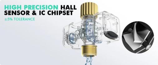 RESTMO Water Flow Meter with Brass Inlet & Outlet, Measure Gallon/Liter Consumption and Flow Rate for Outdoor Garden Hose Watering, RV Water Tank Filling, Lawn Sprinkler and Nozzle Sprayer