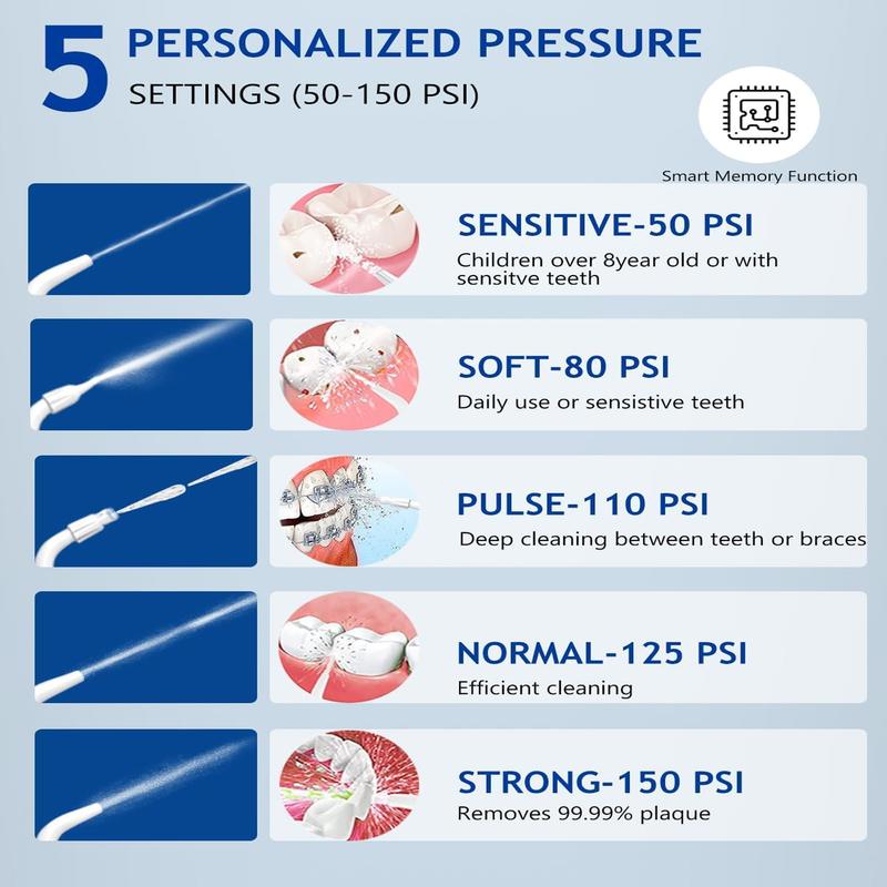 Deep Clean Water Flosser 5 Modes & 6 Replacement Nozzles for Braces/Sensitive Teeth | IPX7 Shower & Home Travel Use | Fast USB Charging