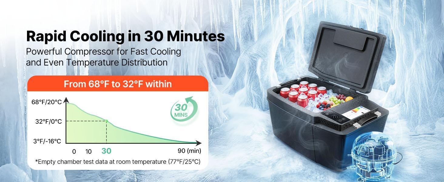 VEVOR 12 Volt Refrigerator, 21.1 QT/ 20L Car Fridge for Tesla Model 3, Portable Electric Freezer Compressor with APP Control, 12V/24V DC, 3℉ to 50℉#BackToSchool