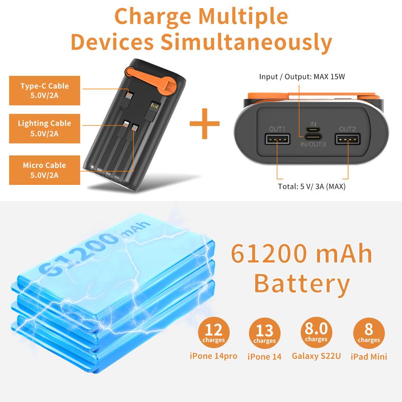ReeZar 61200mAh Solar Charger 3-in-1 Charging Solar Crank Cable 4 Built-in Cables Charges 7 Devices IPX7 Waterproof SOS Flashlight