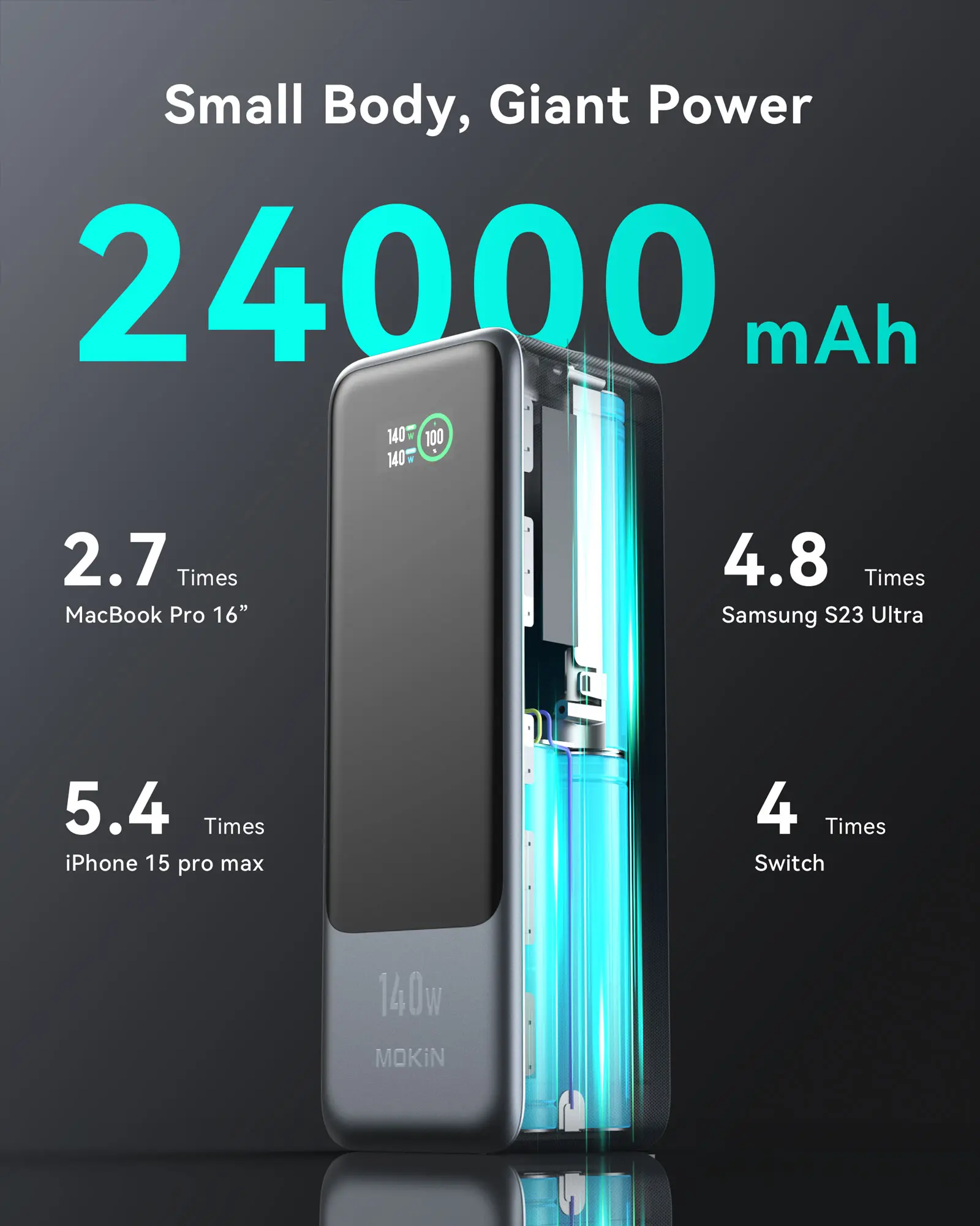 MOKiN Fast Charging Power Bank for Laptop | 24000mAh 140W
