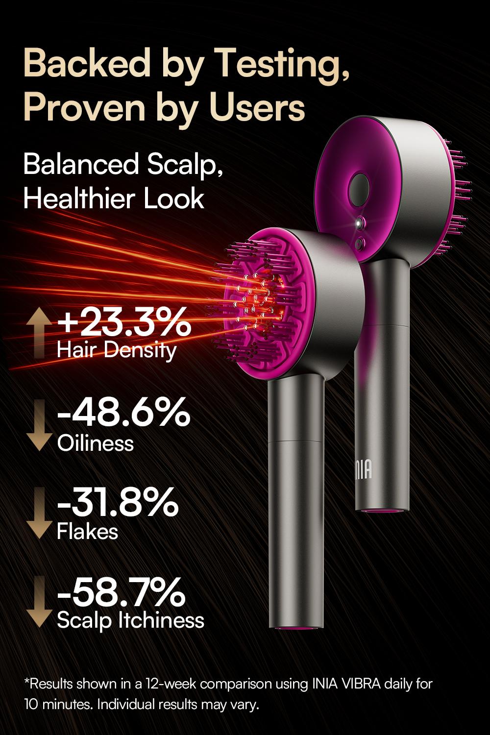 INIA VIBRA 4-in-1 Scalp Therapy Device, Red Light, Microcurrent, Massage, Serum Infusion, Scalp Massager Beauty Device, Waterproof & Wet/Dry Use, Perfect Holiday Gift