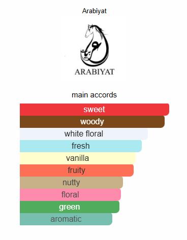 Arabiyat Prestige Nisma EDP 2.7FL.OZ & Bedour Eau De Parfum 3.4FL.OZ