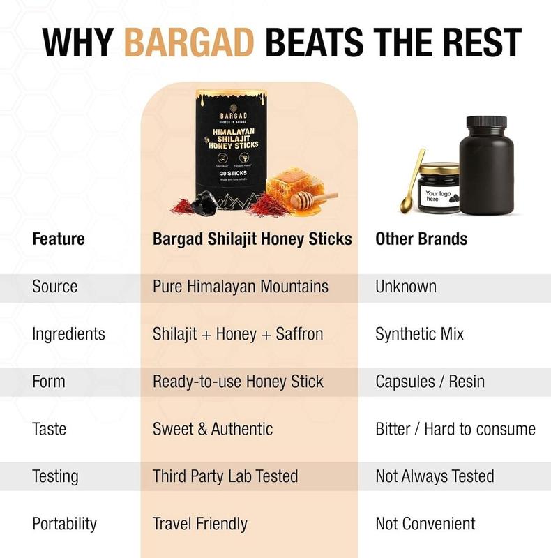 Pure Himalayan Shilajit Honey Sticks with Saffron – 30 Count | 75%+ Fulvic Acid, 85+ Trace Minerals | Natural Energy & Immunity Booster | Easy Single-Use Packets