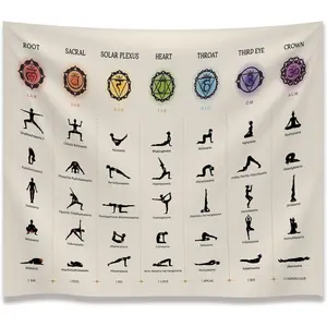 Vintage Yoga Wall Decor Room Decor Aesthetic,7 Chakras Chart Art Spiritual Room Decor Tapestry Aesthetic, Tapestry Wall Hanging Decor for Bedroom Living Room Dorm,40" X 60"