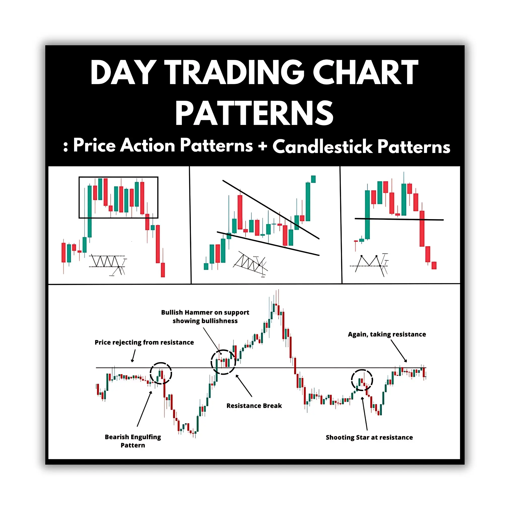 Day Trading Chart Patterns : Price Action Patterns + Candlestick Patterns Beginner's Guide to Financial Growth ai wealth engine stock market Book Tutorial
