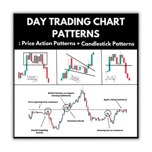 Day Trading Chart Patterns : Price Action Patterns + Candlestick Patterns Beginner's Guide to Financial Growth ai wealth engine stock market