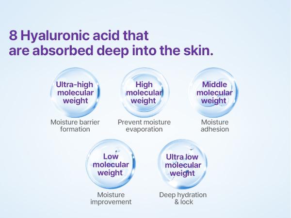 Retinol Intense Daily Mask 30 Sheets - Mild Vegan Korean Retinol Collagen Face Mask for Glass Skin Routine - Korean Skin Care