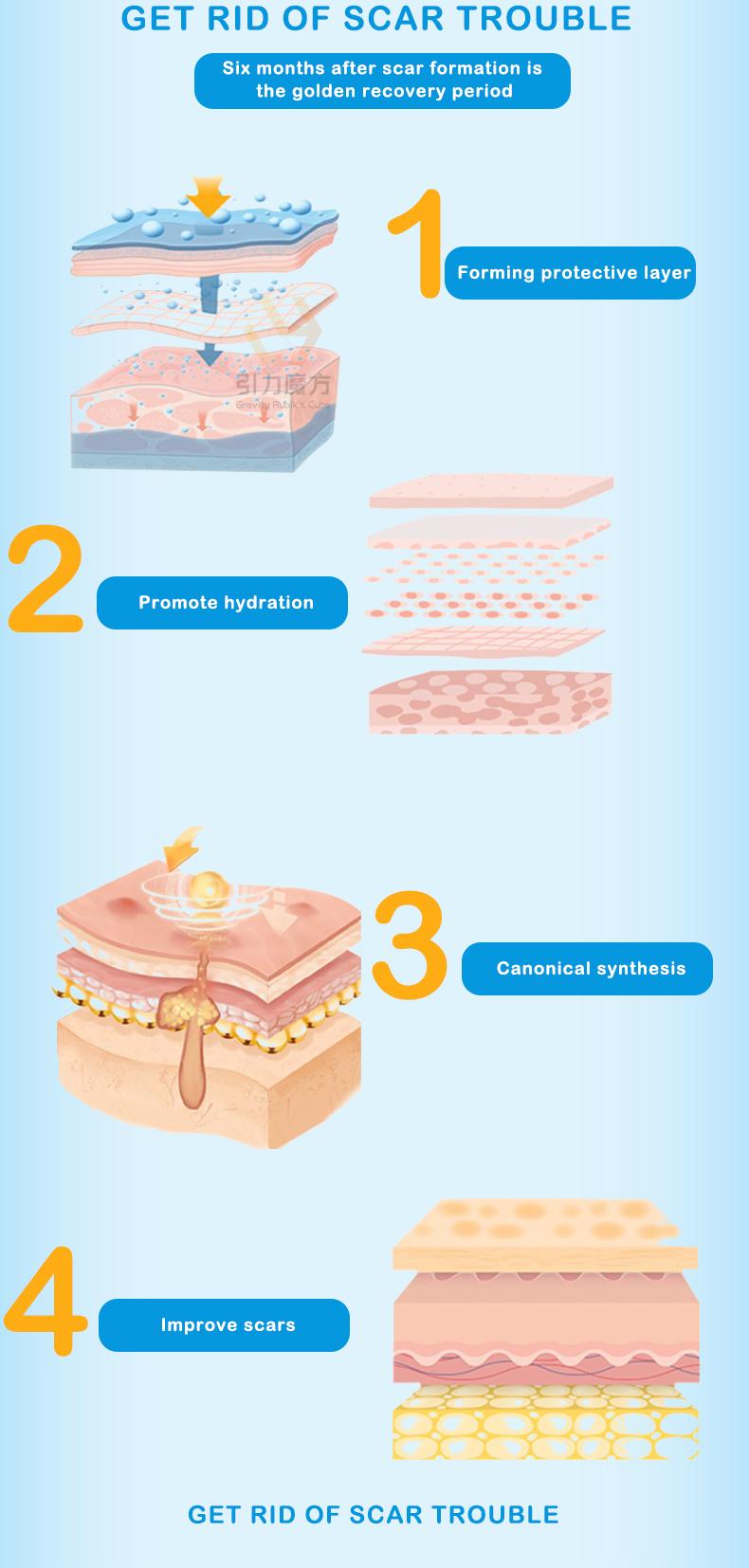 Scar Cream,Professional Scar Removal Gel,Suitable for scar removal treatment of post-operative scars,Caesarean section scars,Keloids,Burns,Acne