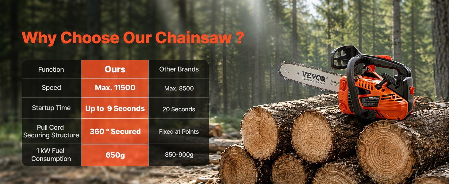 【BackToSchool】VEVOR Gas Powered Chainsaw, 12 in 25.4CC 1HP 2-Stroke Engine with Chains, Throttle-Sync Choke, Non-Slip Handle & Dual Tanks, for Wood Cutting & Tree Trimming 【BackToSchool】VEVOR Gas Powered Chainsaw, 12 in 25.4CC 1HP 2-Stroke Engine with Chains, Throttle-Sync Choke, Non-Slip Handle & Dual Tanks, for Wood Cutting & Tree Trimming