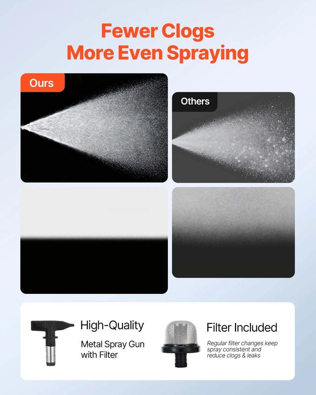 VEVOR Stand Airless Paint Sprayer, High Pressure Airless Sprayer with Cart, Cleaning Brush, Hose, Extension Rod, Nozzles, Electric Spray Paint Machine for House Exterior and Interior