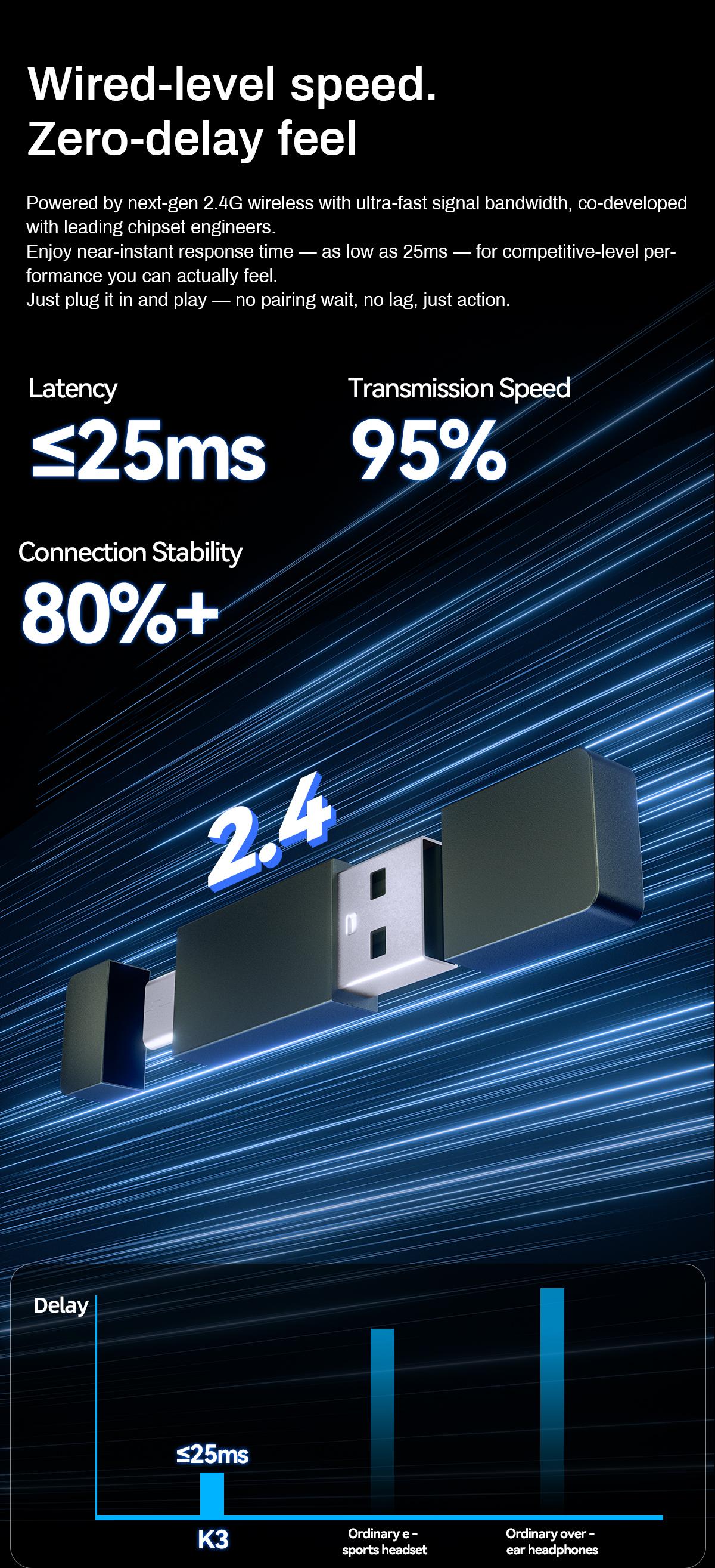 [New Year Picks] TAGRY K3 Gaming Headset - 7.1 Surround Sound - 50mm Drivers - Memory Foam Cushion - Bluetooth 5.3-USB-A/C Dual Interface 2.4G - Wired 3.5mm Audio Jack - For PC, Mac, PS4, PS5,Switch, Xbox, Smart Phone, Laptop, Smart Watch, Tablet