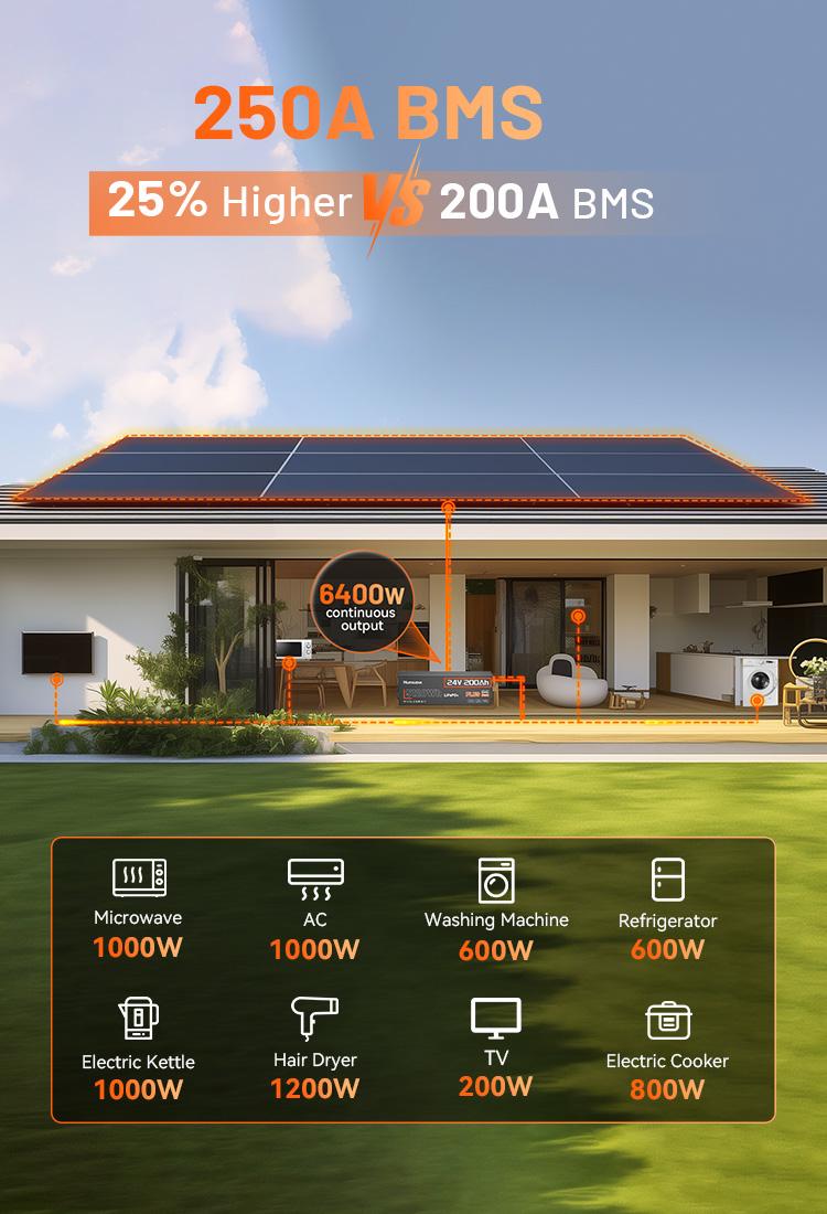 HumsiENK 24V 200Ah LiFePO4 Lithium Battery, Built-in 250A BMS with Low-Temp, 15000+ Deep Cycles 10 Years Lifespan, 2560Wh Lithium Iron Phosphate Battery, for RV Solar Energy Off Grid Trolling Motor